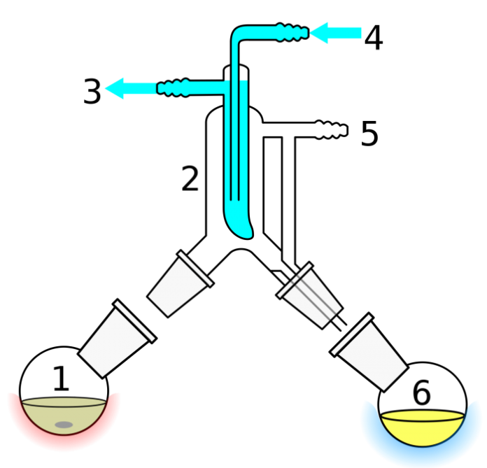 Gli azeotropi e loro comportamento alla distillazione frazionata- chimicamo