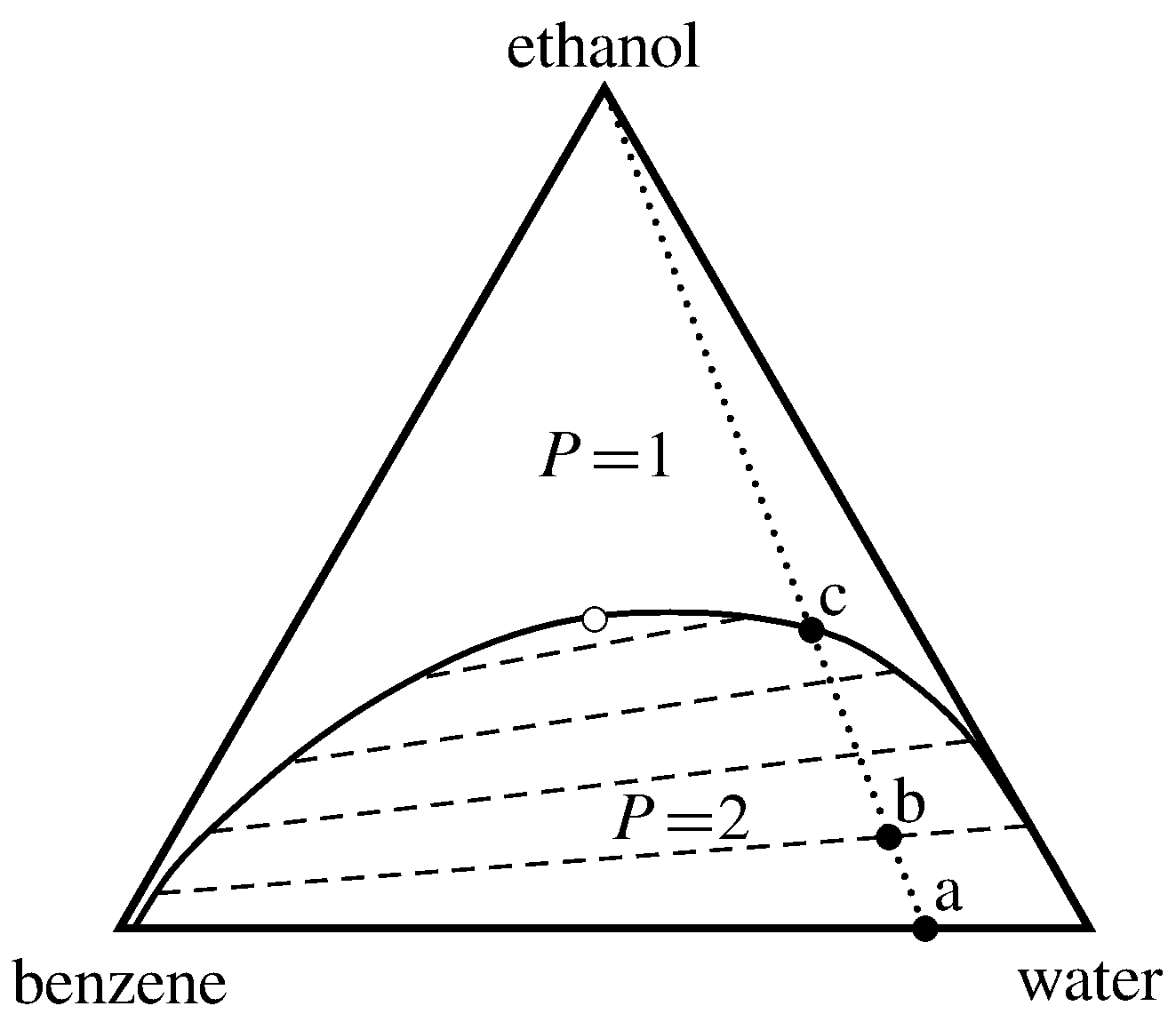 diagrammi di fase