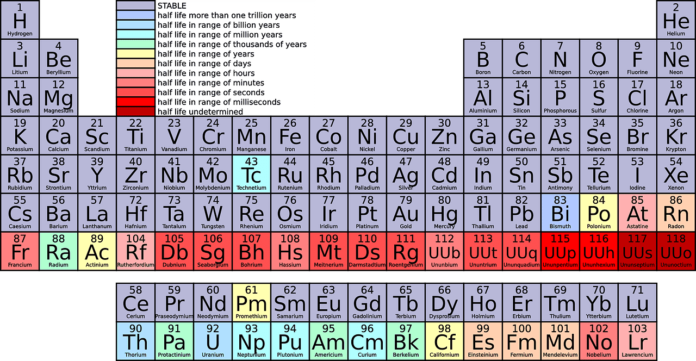 elementi del blocco f -chimicamo