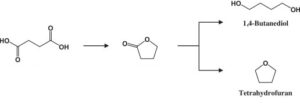 sintesi 1,4-butandiolo